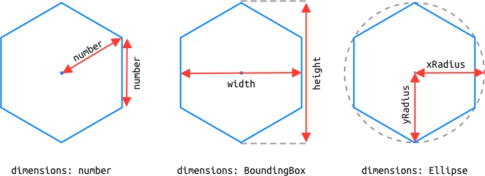 Hex dimensions